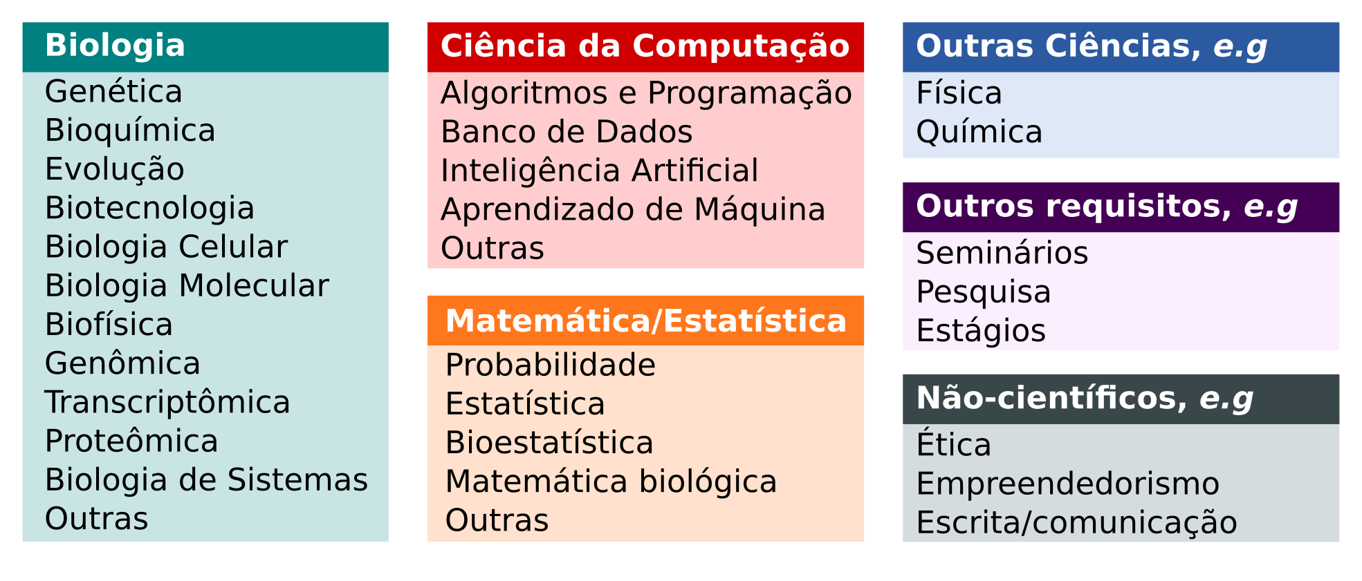 Bioinformata: 6 dicas para trabalhar com bioinformática