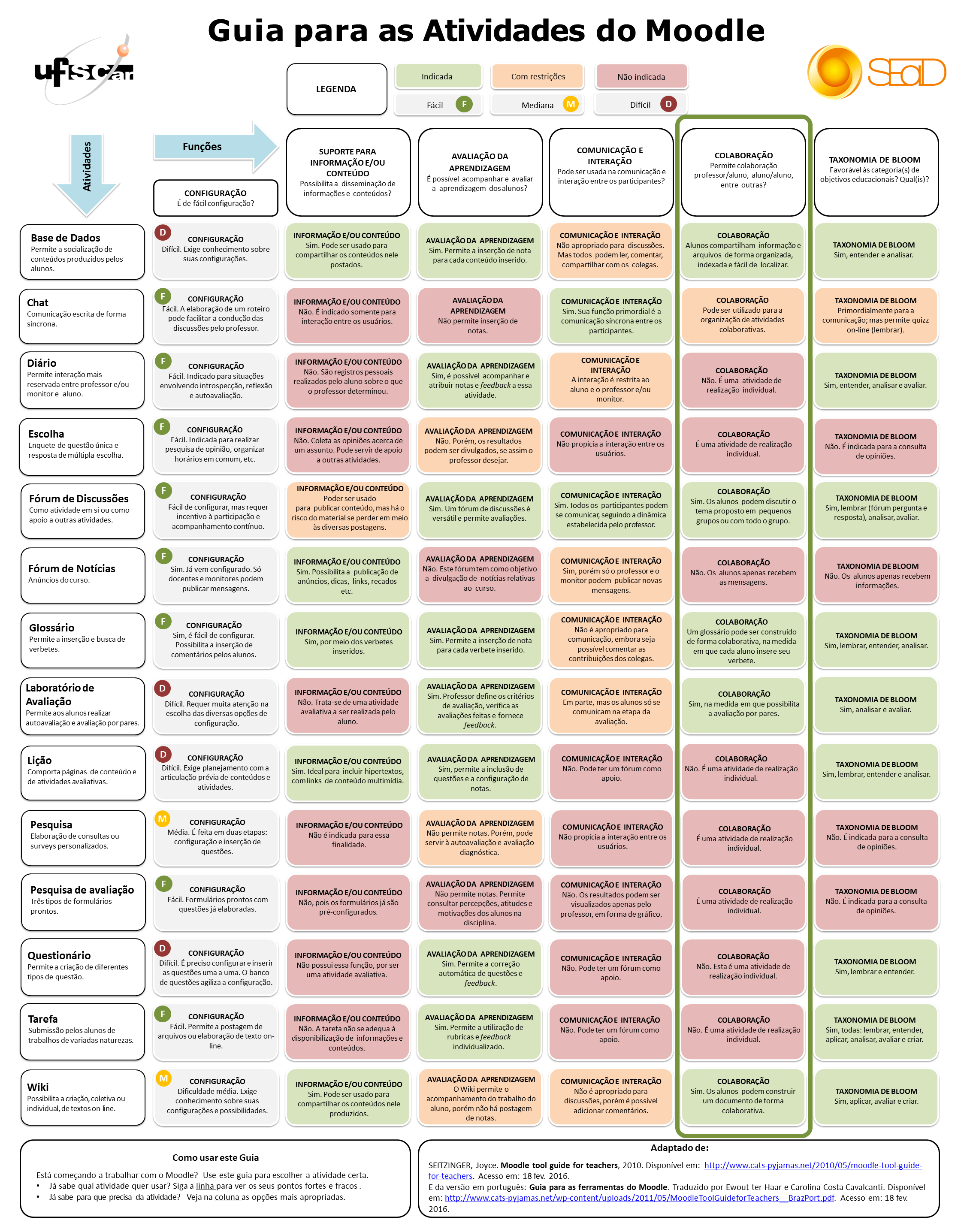 Ferramentas Moodle (UFSCar)